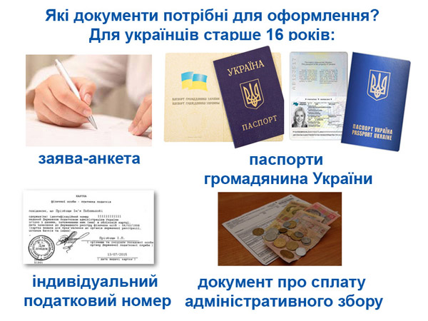 документи біометричний  паспорт