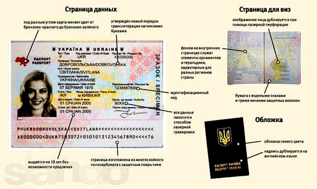 безвіз паспорт
