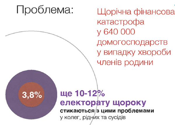 Реформа медицини в Україні, медреформа