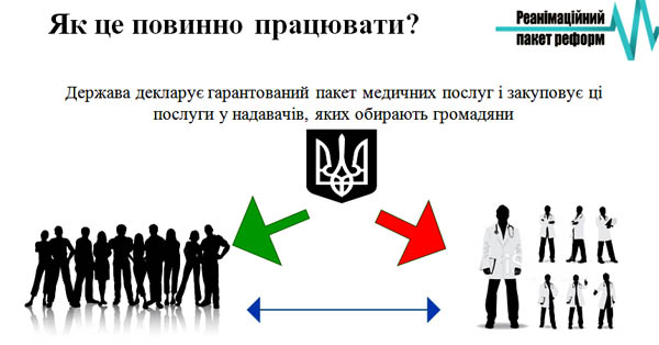 Реформа медицини в Україні, медреформа