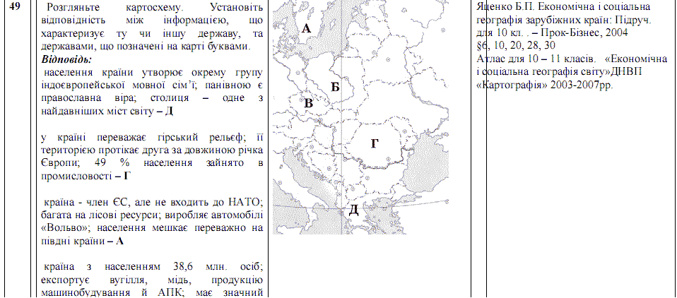 Ответы на тест по географии по Внешнему независимому тестированию (ЗНО) за 2008 год, відповіді тест із географії (ЗНО)