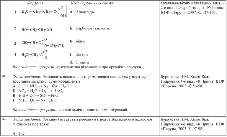 ЗНО, ответы по химии, тестирование, Днепропетровск