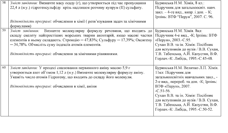 ЗНО, ответы по химии, тестирование, Днепропетровск