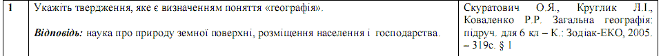Ответы на тест по географии по Внешнему независимому тестированию (ЗНО) за 2008 год, відповіді тест із географії (ЗНО)