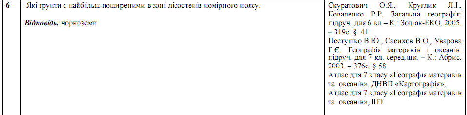 Ответы на тест по географии по Внешнему независимому тестированию (ЗНО) за 2008 год, відповіді тест із географії (ЗНО)