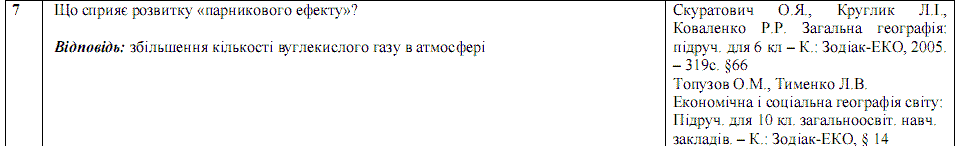 Ответы на тест по географии по Внешнему независимому тестированию (ЗНО) за 2008 год, відповіді тест із географії (ЗНО)