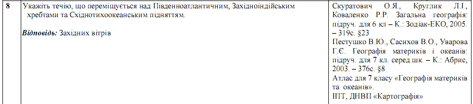 Ответы на тест по географии по Внешнему независимому тестированию (ЗНО) за 2008 год, відповіді тест із географії (ЗНО)