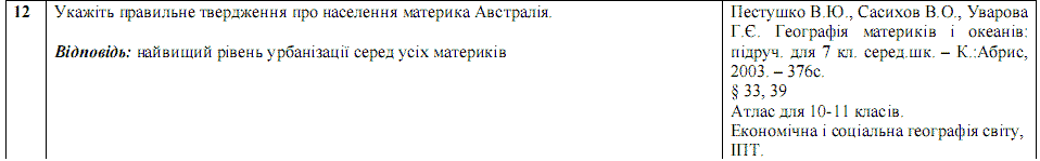 Ответы на тест по географии по Внешнему независимому тестированию (ЗНО) за 2008 год, відповіді тест із географії (ЗНО)