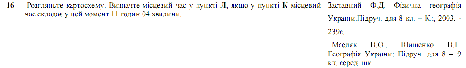 Ответы на тест по географии по Внешнему независимому тестированию (ЗНО) за 2008 год, відповіді тест із географії (ЗНО)