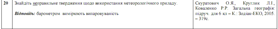 Ответы на тест по географии по Внешнему независимому тестированию (ЗНО) за 2008 год, відповіді тест із географії (ЗНО)