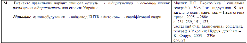 Ответы на тест по географии по Внешнему независимому тестированию (ЗНО) за 2008 год, відповіді тест із географії (ЗНО)