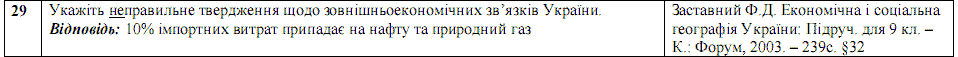 Ответы на тест по географии по Внешнему независимому тестированию (ЗНО) за 2008 год, відповіді тест із географії (ЗНО)
