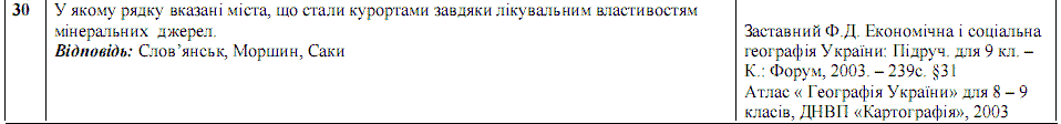 Ответы на тест по географии по Внешнему независимому тестированию (ЗНО) за 2008 год, відповіді тест із географії (ЗНО)