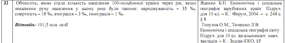 Ответы на тест по географии по Внешнему независимому тестированию (ЗНО) за 2008 год, відповіді тест із географії (ЗНО)
