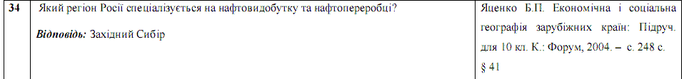 Ответы на тест по географии по Внешнему независимому тестированию (ЗНО) за 2008 год, відповіді тест із географії (ЗНО)