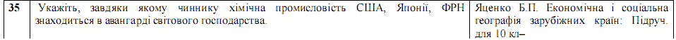Ответы на тест по географии по Внешнему независимому тестированию (ЗНО) за 2008 год, відповіді тест із географії (ЗНО)