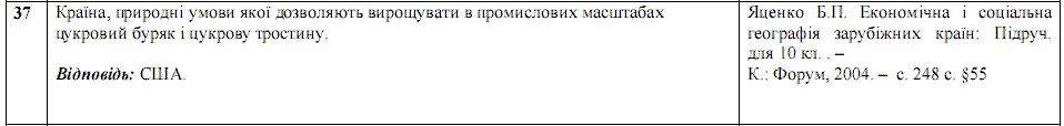 Ответы на тест по географии по Внешнему независимому тестированию (ЗНО) за 2008 год, відповіді тест із географії (ЗНО)