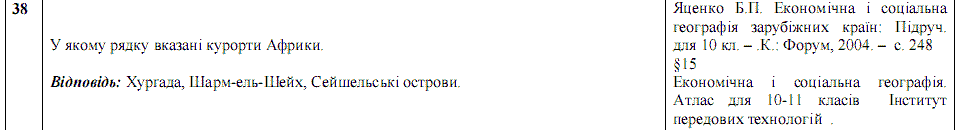 Ответы на тест по географии по Внешнему независимому тестированию (ЗНО) за 2008 год, відповіді тест із географії (ЗНО)