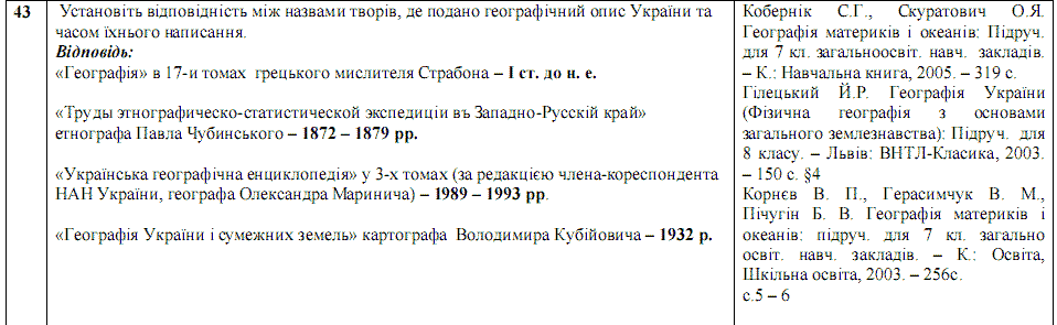 Ответы на тест по географии по Внешнему независимому тестированию (ЗНО) за 2008 год, відповіді тест із географії (ЗНО)