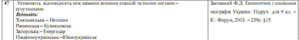 Ответы на тест по географии по Внешнему независимому тестированию (ЗНО) за 2008 год, відповіді тест із географії (ЗНО)