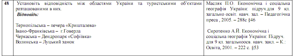 Ответы на тест по географии по Внешнему независимому тестированию (ЗНО) за 2008 год, відповіді тест із географії (ЗНО)