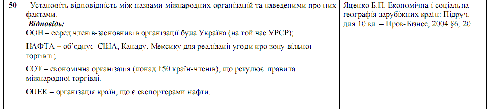 Ответы на тест по географии по Внешнему независимому тестированию (ЗНО) за 2008 год, відповіді тест із географії (ЗНО)