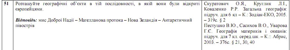 Ответы на тест по географии по Внешнему независимому тестированию (ЗНО) за 2008 год, відповіді тест із географії (ЗНО)