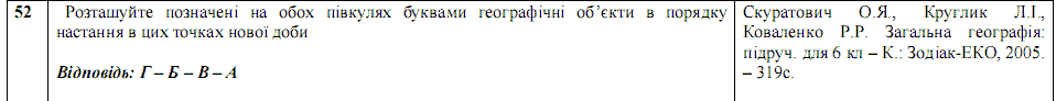 Ответы на тест по географии по Внешнему независимому тестированию (ЗНО) за 2008 год, відповіді тест із географії (ЗНО)