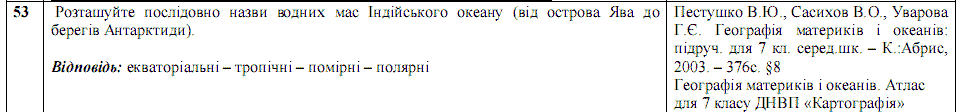 Ответы на тест по географии по Внешнему независимому тестированию (ЗНО) за 2008 год, відповіді тест із географії (ЗНО)