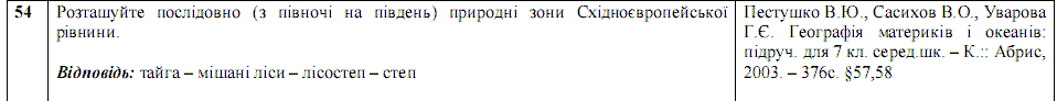 Ответы на тест по географии по Внешнему независимому тестированию (ЗНО) за 2008 год, відповіді тест із географії (ЗНО)
