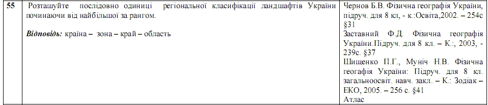 Ответы на тест по географии по Внешнему независимому тестированию (ЗНО) за 2008 год, відповіді тест із географії (ЗНО)