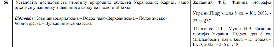 Ответы на тест по географии по Внешнему независимому тестированию (ЗНО) за 2008 год, відповіді тест із географії (ЗНО)