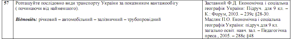 Ответы на тест по географии по Внешнему независимому тестированию (ЗНО) за 2008 год, відповіді тест із географії (ЗНО)