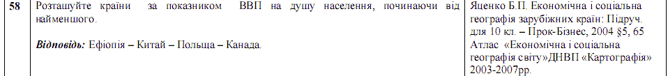 Ответы на тест по географии по Внешнему независимому тестированию (ЗНО) за 2008 год, відповіді тест із географії (ЗНО)