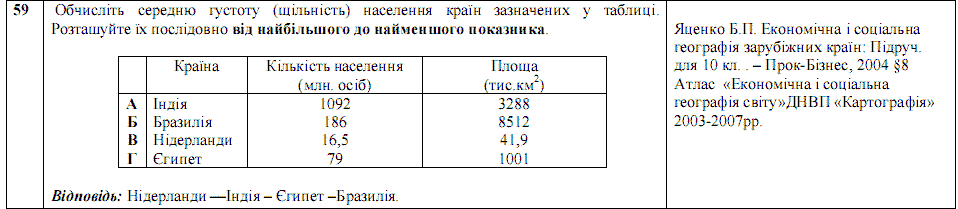 Ответы на тест по географии по Внешнему независимому тестированию (ЗНО) за 2008 год, відповіді тест із географії (ЗНО)