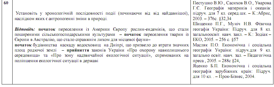 Ответы на тест по географии по Внешнему независимому тестированию (ЗНО) за 2008 год, відповіді тест із географії (ЗНО)