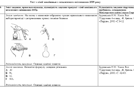 Ответы на тест по химии по Внешнему независимому тестированию (ЗНО) за 2009 год