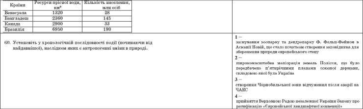 Ответы на тест по географии по Внешнему независимому тестированию (ЗНО) за 2009 год, відповіді тест із географії (ЗНО)