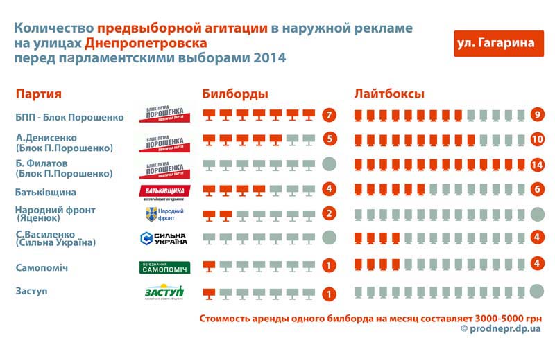выборы-2014 , предвыборная агитация в Днепропетровске