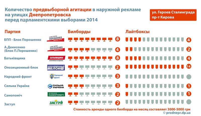 выборы-2014, предвыборная агитация в Днепропетровске