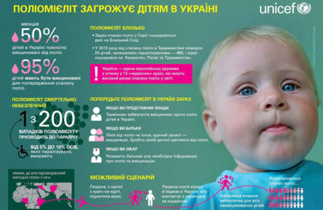 Вакцинація дітей від поліомієліту в Україні – все, що мають знати батьки
