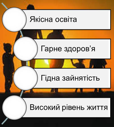  Елла Лібанова, Цілі сталого розвитку