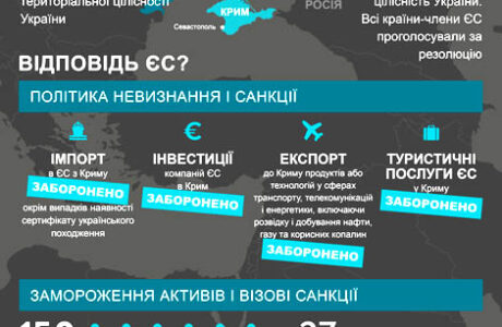 Інфографіка: 3 роки з часу незаконної анексії Криму і м. Севастополь