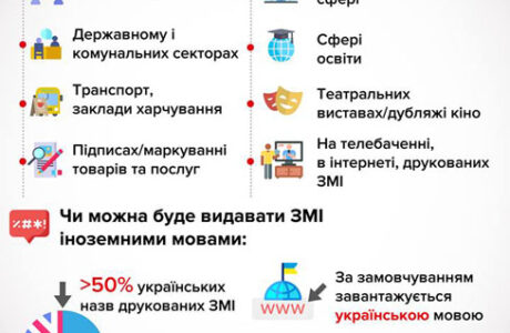 Закон про Мову прийнято 278-ма голосами!